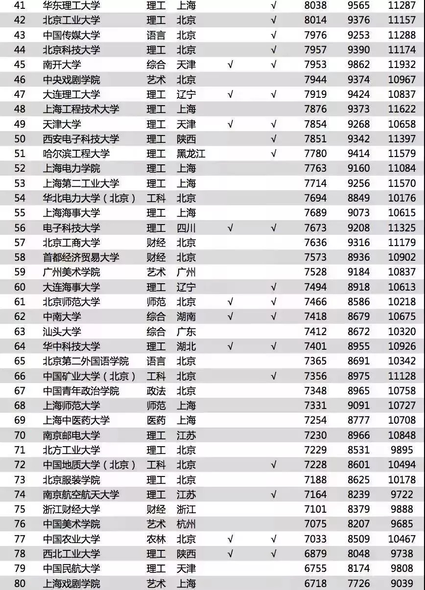 法学工资水平深度解析