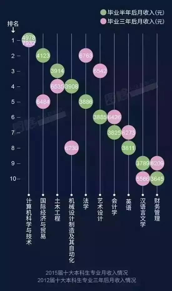 法学专业与就业前景对比，哪个专业的就业率更胜一筹？