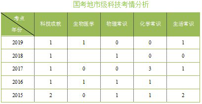 公务员考试笔试通过率影响因素深度解析