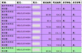 公务员考试通过率概览，揭秘通过率数据之谜