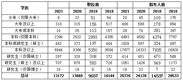 公务员考试分数要求解析，多少分才能稳稳过关？