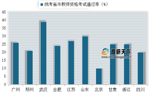 教师资格证考试通过率与影响因素解析