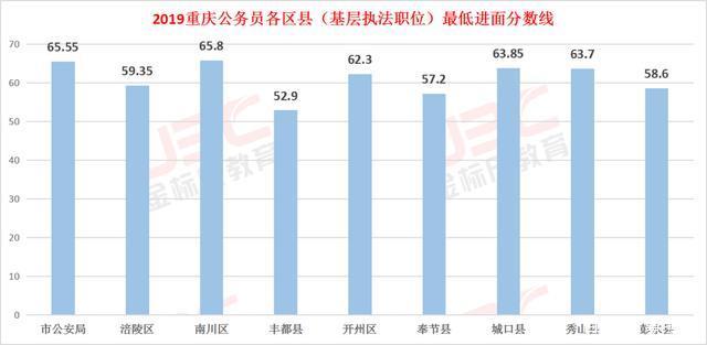 考公考编通过率深度解析及应对策略