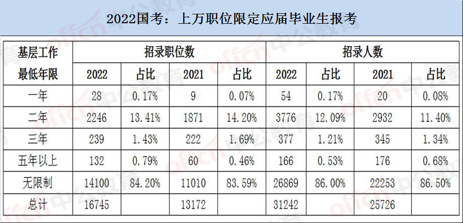 考公考编人数激增背后的社会现象与动因深度分析