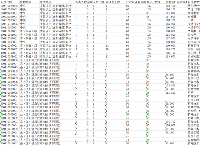 公务员调剂职位表详解，解读与应用策略指南