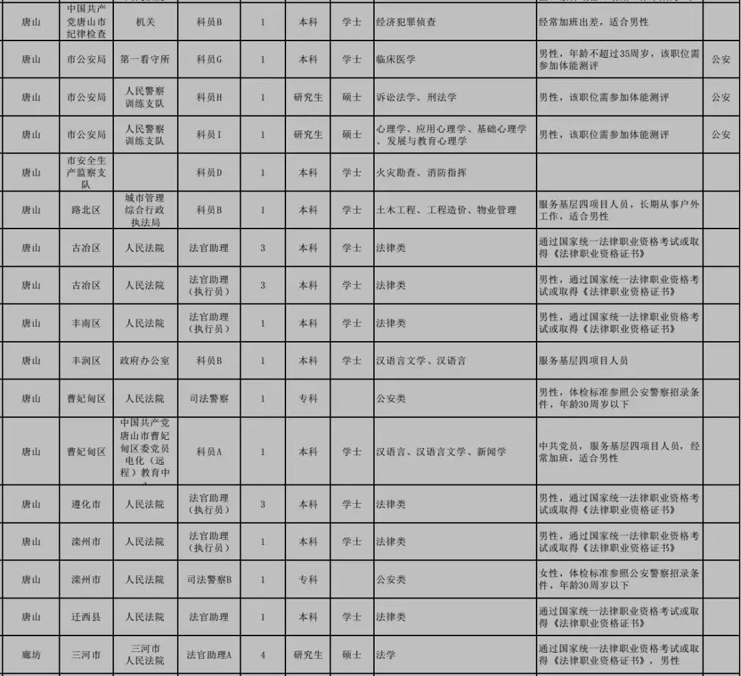 公务员调剂职位选择攻略，策略与技巧解析