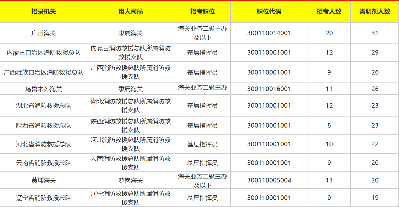 公务员调剂职位表深度解析，探寻岗位调整背后的秘密