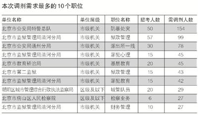 公务员调剂岗位要求深度解析及策略建议