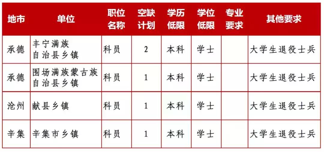 公务员调剂职位专业多样性的深度解析与探讨