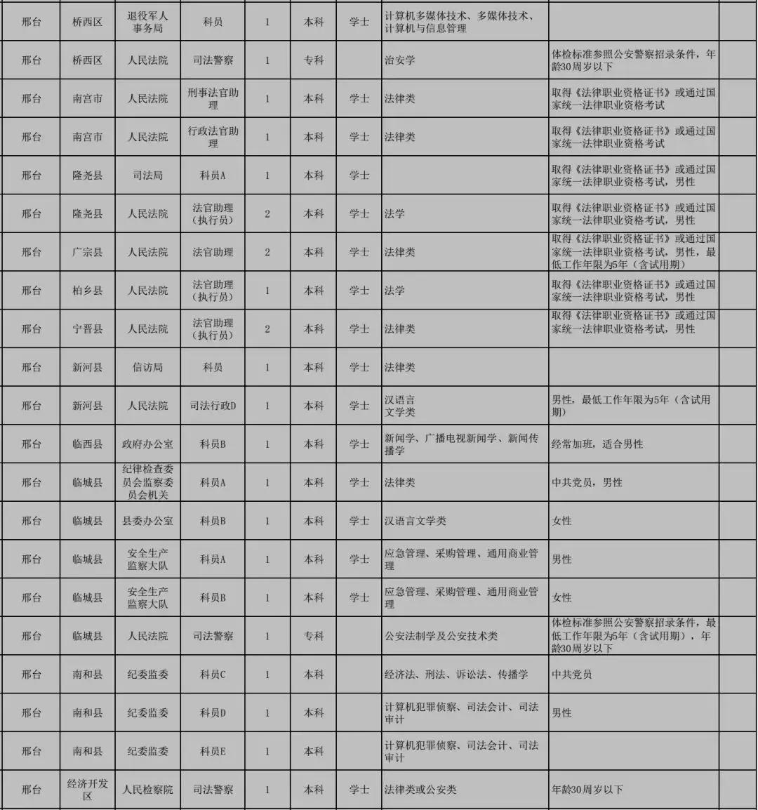 公务员调剂岗位的意义及操作策略