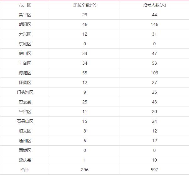 公务员调剂岗位选择策略及考量因素解析