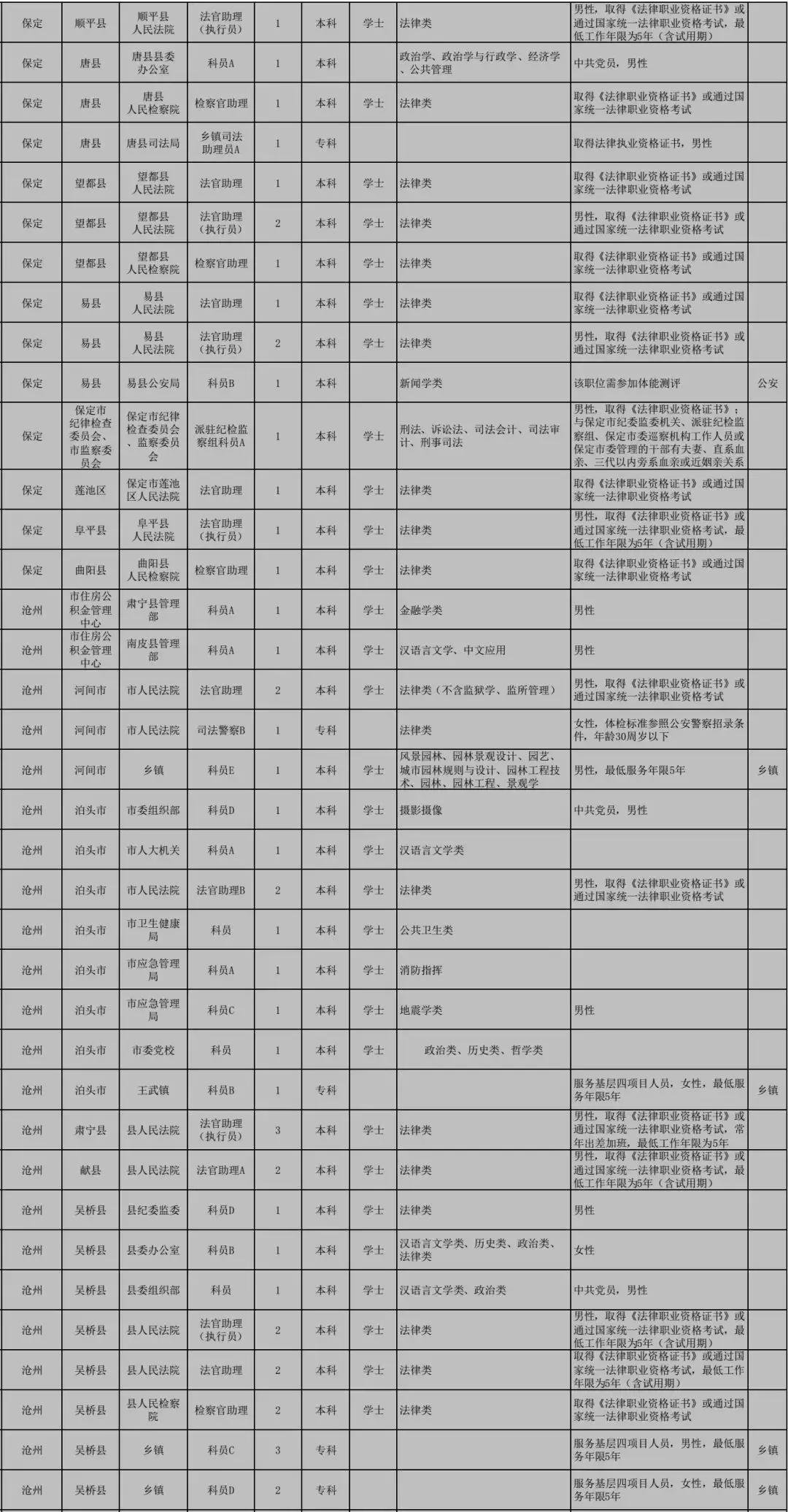 公务员调剂岗位发布时间解析