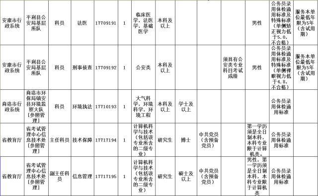 公务员调剂职位对照表详解，解读与应用指南