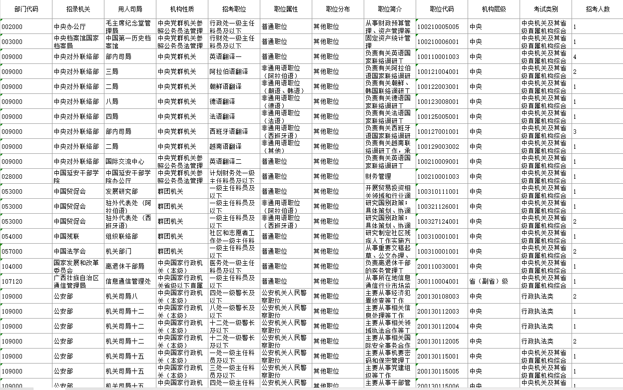 2024年公务员调剂公告详解，把握机会，顺利调剂