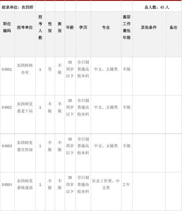 兵团公务员调剂职位表深度分析与解读