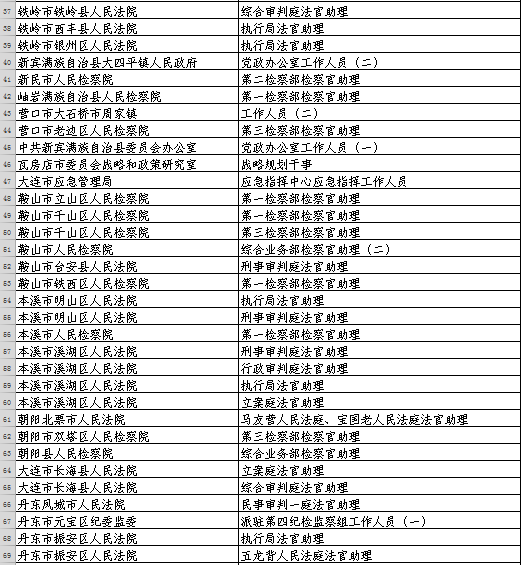 天津公务员调剂职位表深度解读与洞察