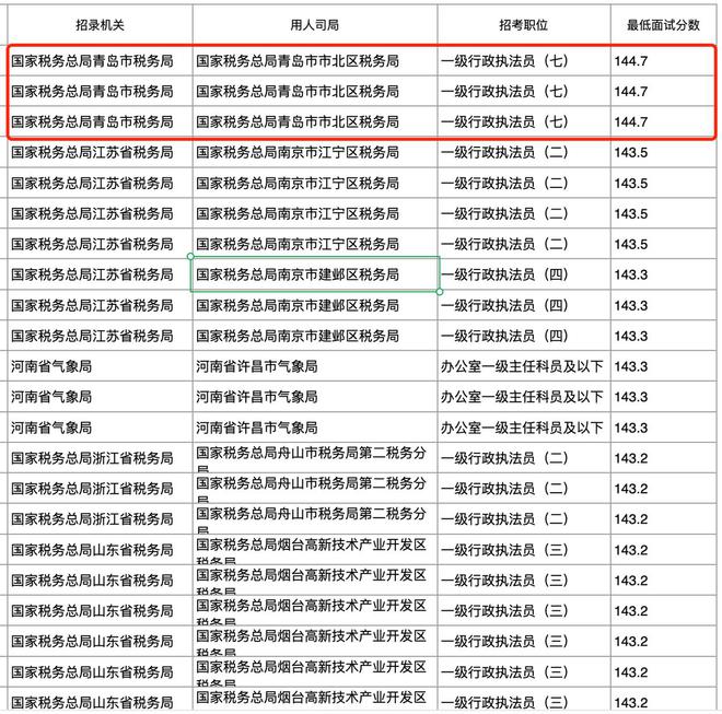 下载与分析，2024年国考调剂职位表全解析