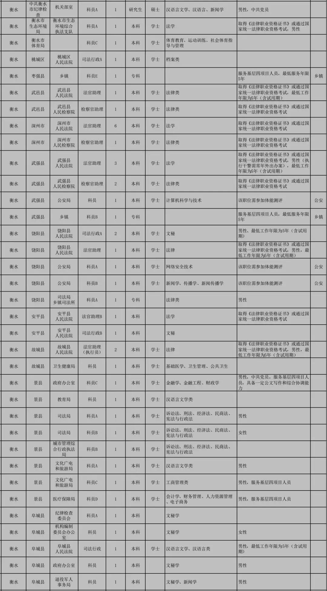 公务员调剂岗位来源及运行机制深度解析