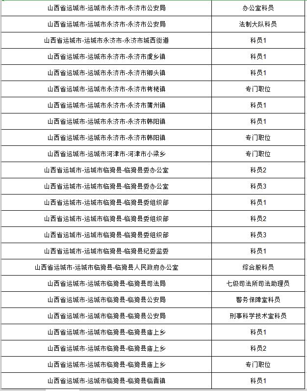 山西省公务员调剂岗位2023，政策解读、流程详解与就业前景展望