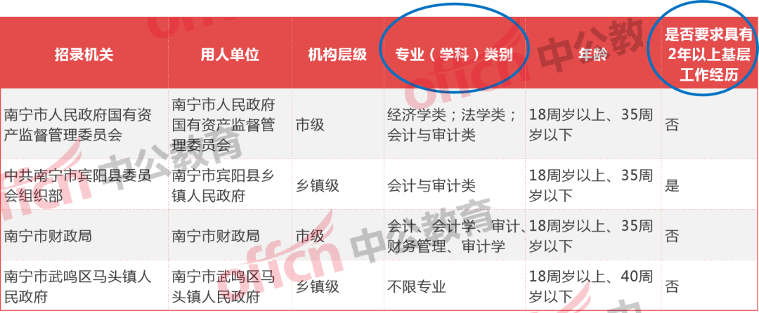 公务员报考岗位攻略，步入公职大门的关键步骤