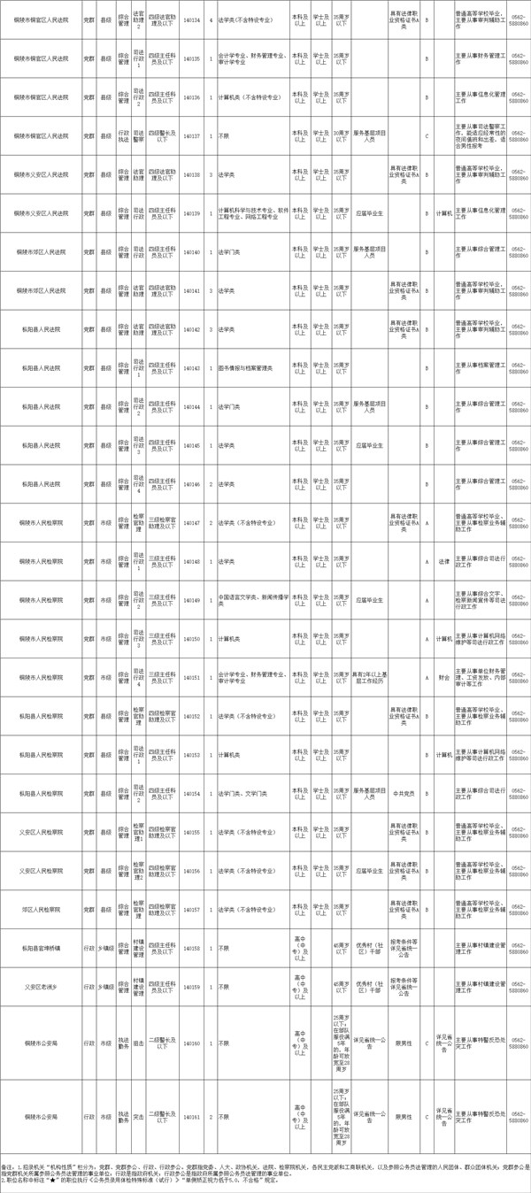 公务员岗位一览表2024，洞悉未来职业发展蓝图