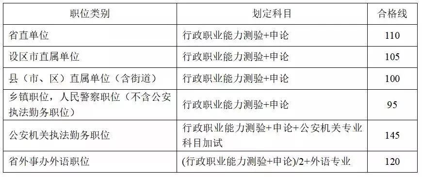 公务员岗位调剂规则详解及应用指南