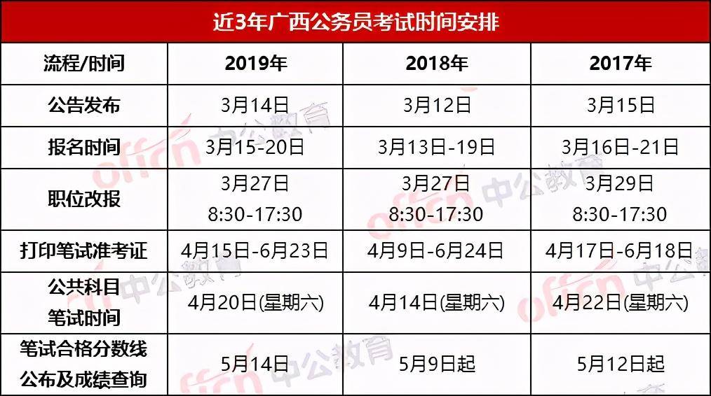 广西公务员考试报考流程全面解析