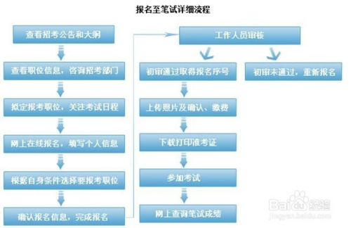 公务员考试报名指南，一步步教你如何报名