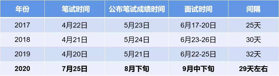 公务员考试高效复习攻略秘籍分享