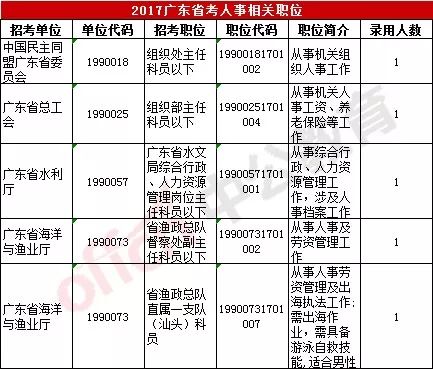 女生适合考公务员的职位类型解析