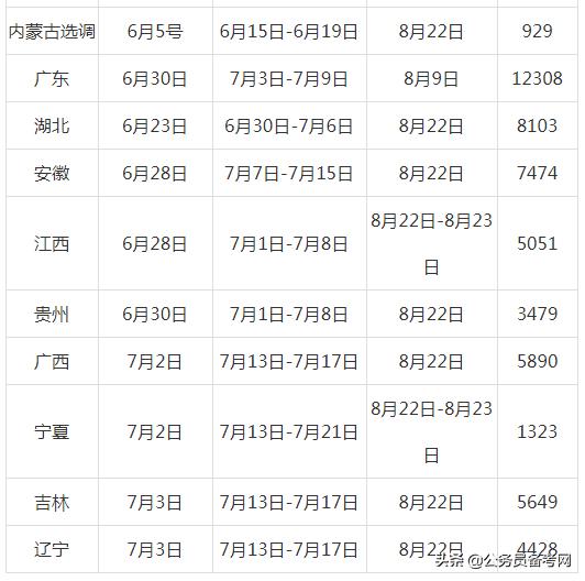 公务员备考全攻略，计划、策略与行动指南