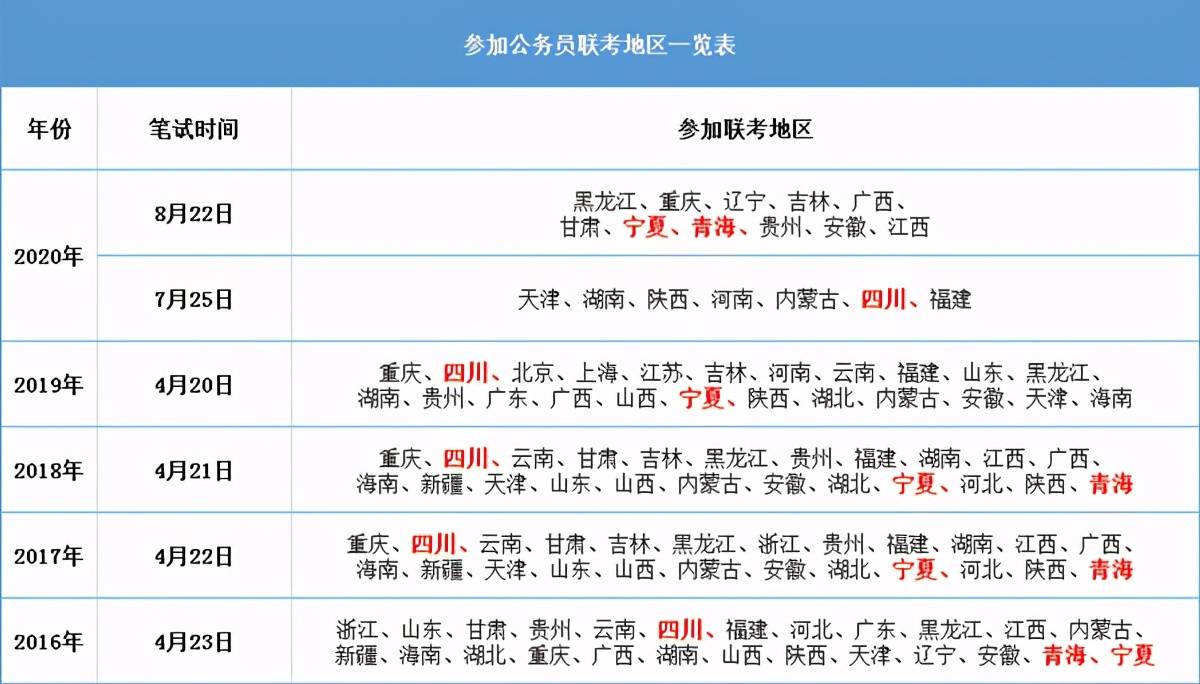 公务员考试备考计划，策略与行动指南全解析