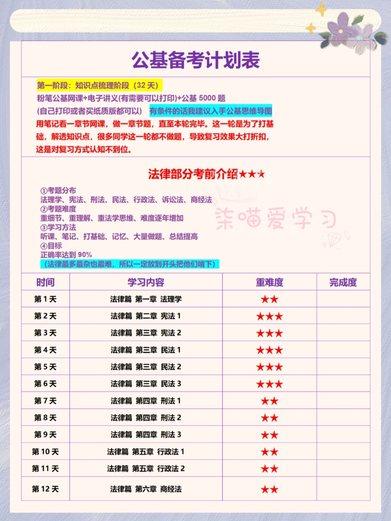 公考备考计划表，高效复习策略构建指南