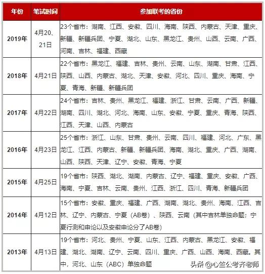 国家公务员备考计划