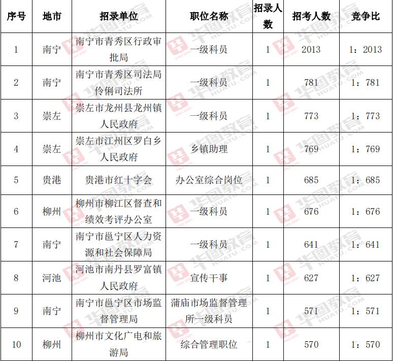 广西公务员报名指南详解