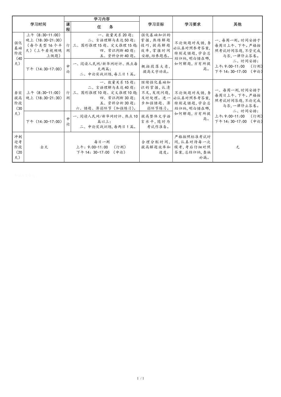 备考公务员，每日计划表的关键与实施策略