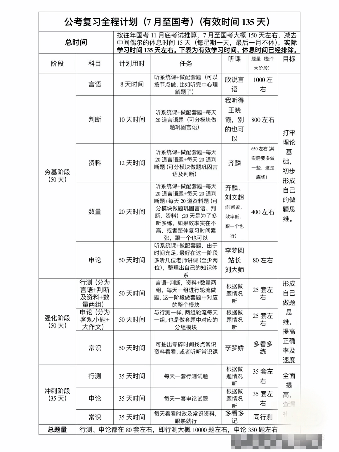 公务员备考规划指南