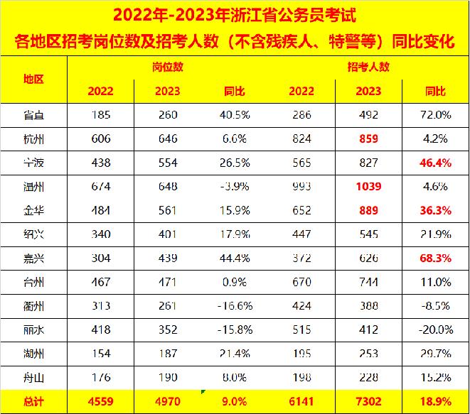 六种专业禁考公务员，深度解析背后的原因