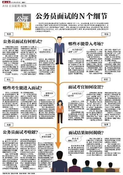 公务员面试细节决定成败，面试注意事项全解析