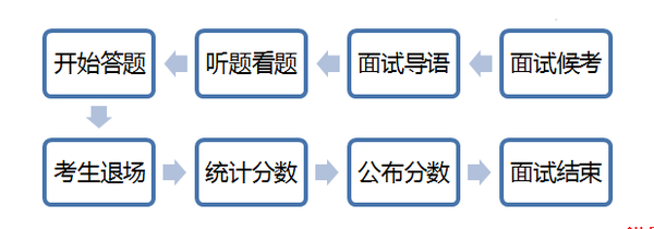 公务员面试程序与内容的全面解析