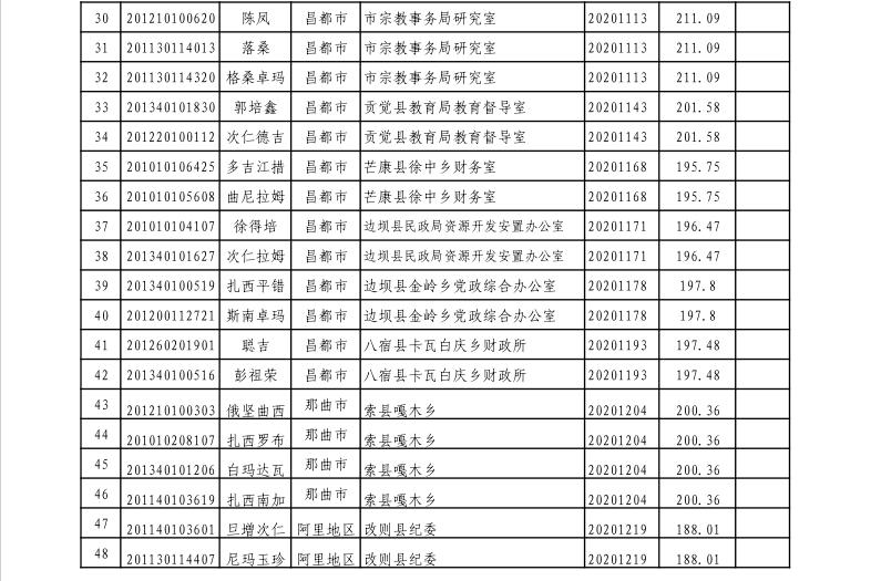 公务员面试成功秘诀，关键要点与注意事项解析