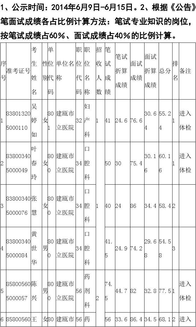 笔试与面试的综合评估，双重考量下的成绩折算方法