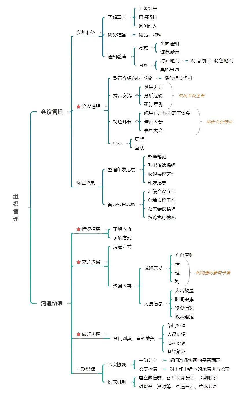 公务员结构化面试技巧与试题详解全攻略