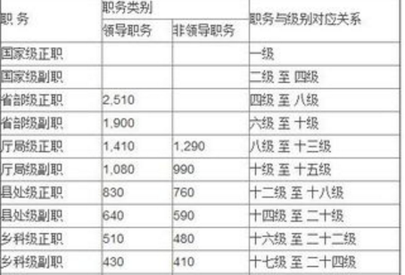 2024年公务员试用期新规定深度解读与影响分析