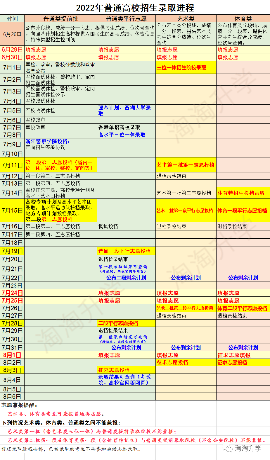 解析，2022新高考录取规则详解