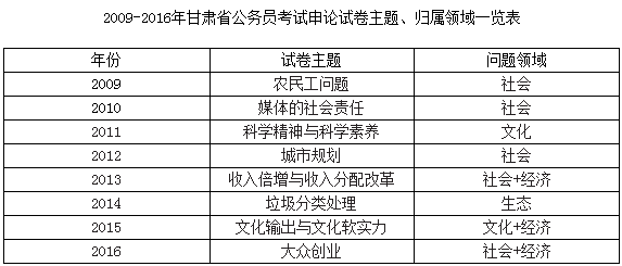 公务员考试政策题详解与分析