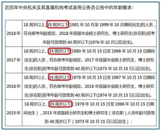 公务员考试改革，突破年龄壁垒，机遇与挑战共舞的时代革新