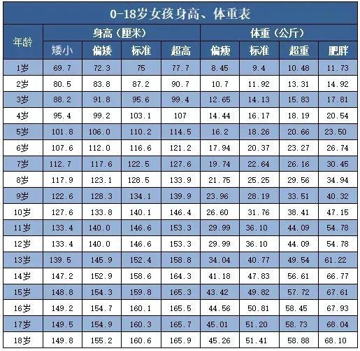 国考年龄放宽现象探讨，以2022年为观察窗口