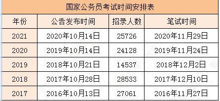 国考年龄上限，探讨与反思