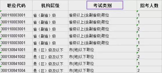 国考岗位职位表下载全攻略，了解、掌握与选择的全方位指南